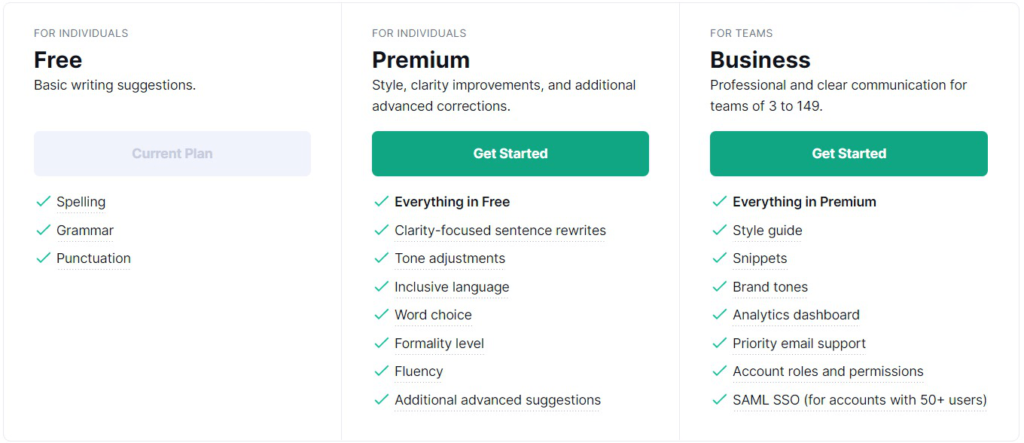 Grammarly's Pricing Plans