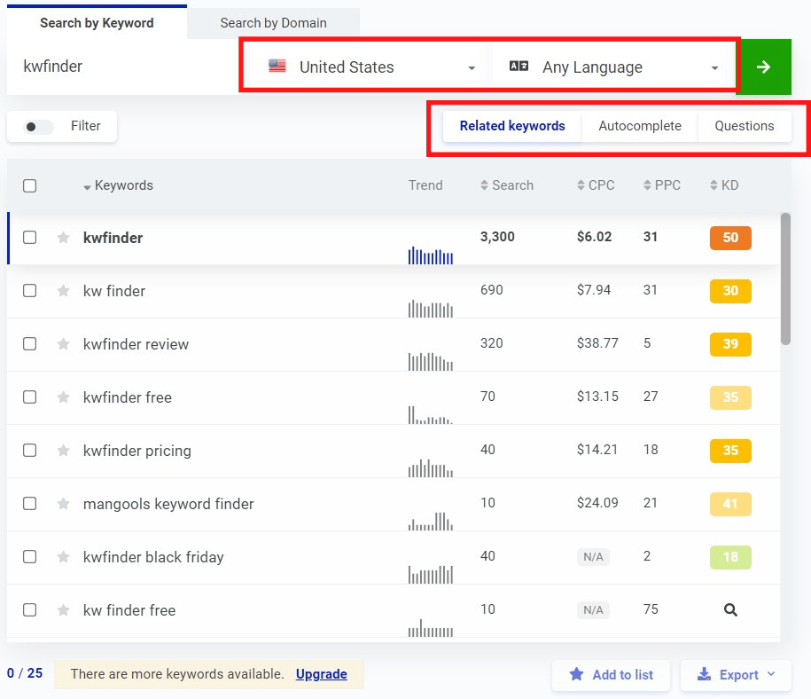 KWFinder location and related keywords min