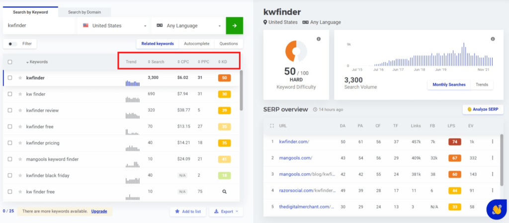 Keyword Research Metrics