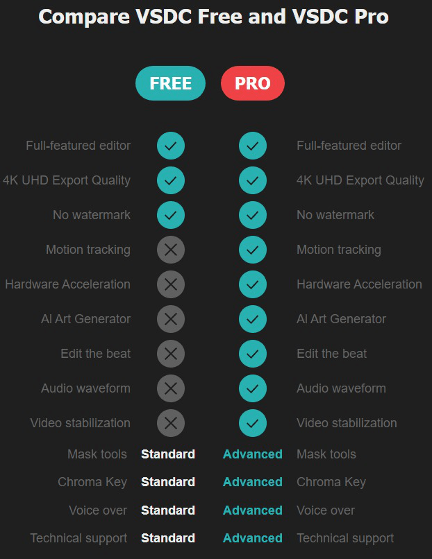 VSDC Free Vs VSDC Pro