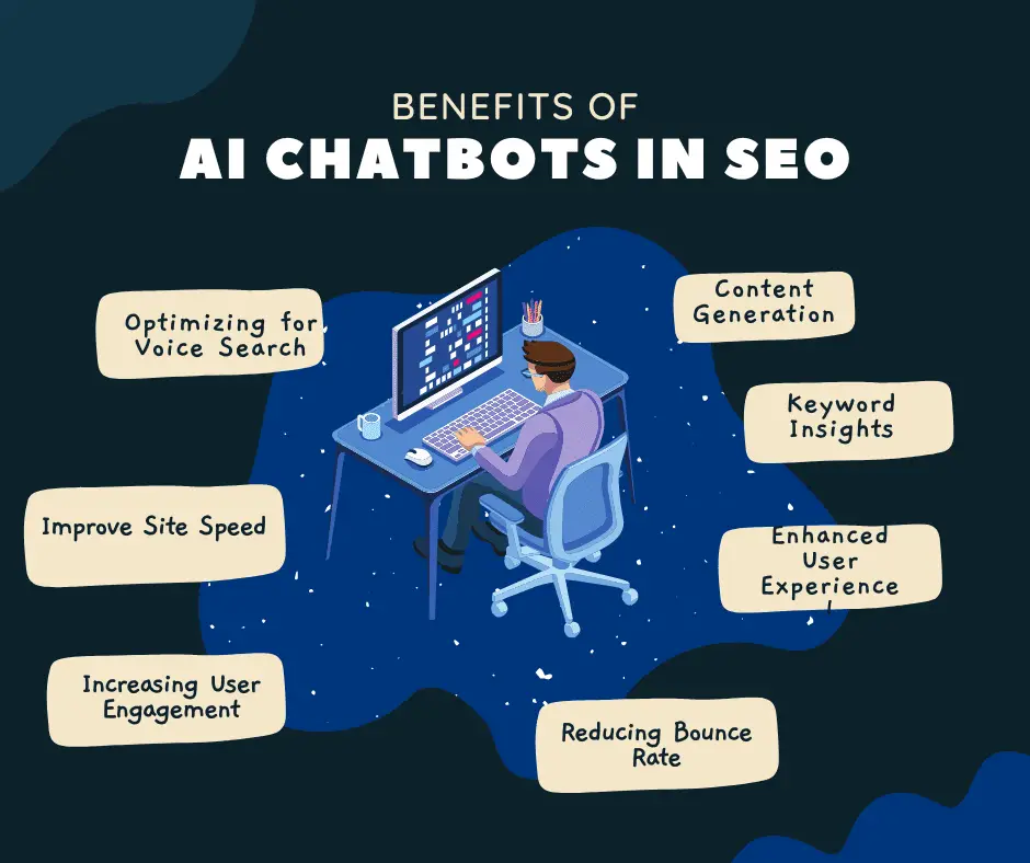 Benefits of AI Chatbots in SEO